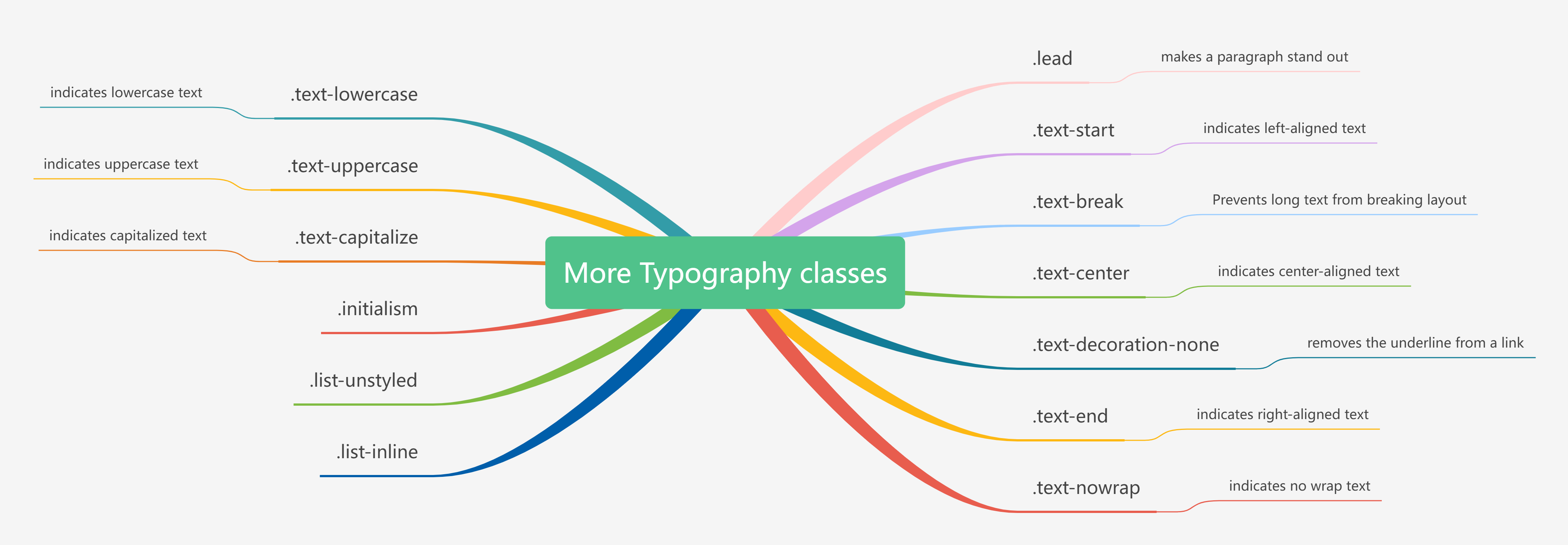 More Typography Classes