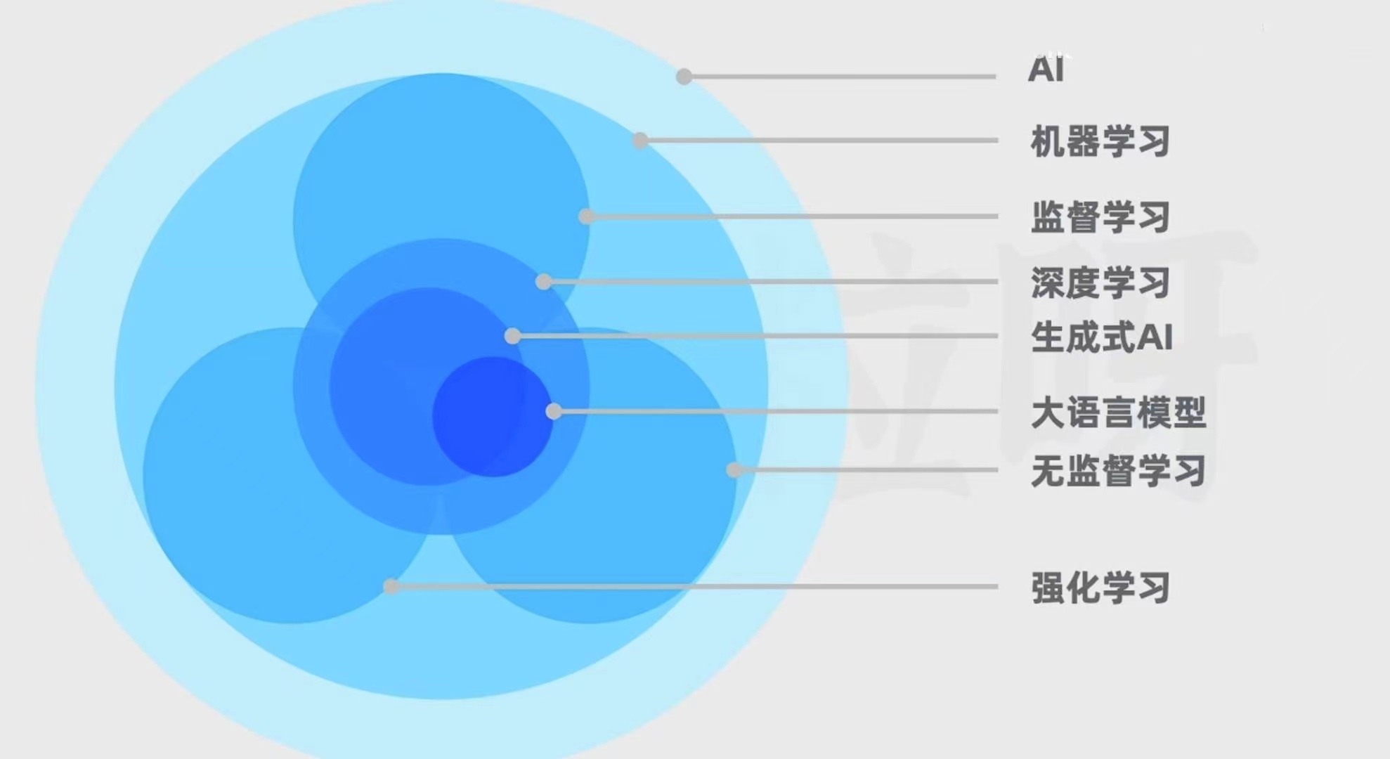 关系图