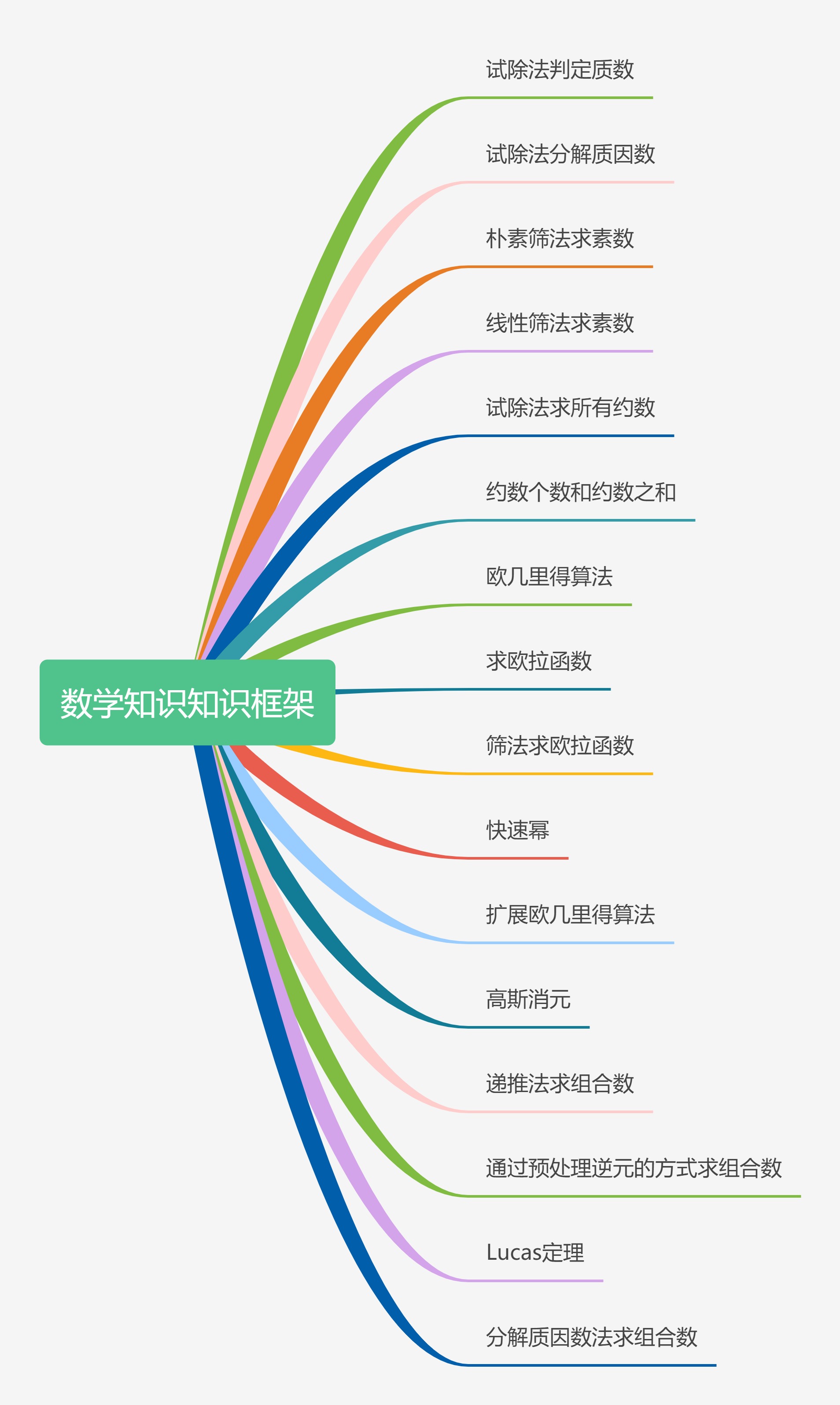 数学知识知识框架