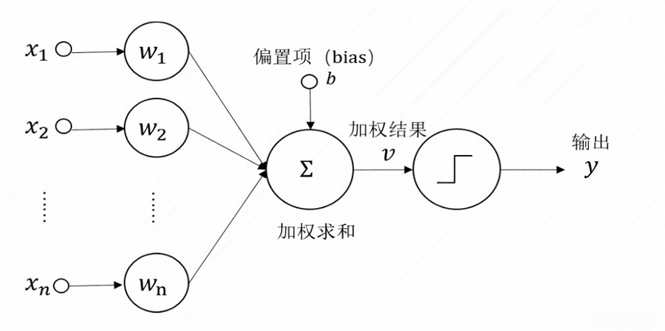 联结主义